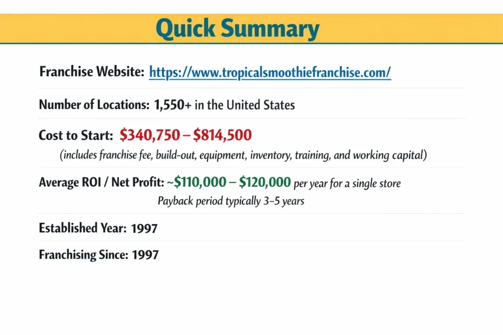 Tropical Smoothie Franchise quick summary